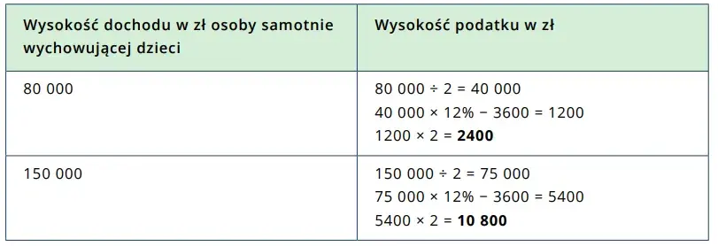 Jak uzyskać status samotnej matki: wszystkie warunki i świadczenia 2025