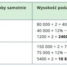 Kto płaci za dom samotnej matki: kompletne zasady finansowania 2025