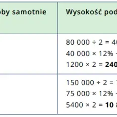 Jak uzyskać status samotnej matki: wszystkie warunki i świadczenia 2025