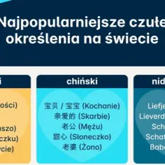 Odkryj słodkie przezwisko dla chłopaka, które pokochasz i użyjesz codziennie