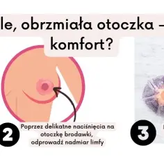 Kiedy nawał pokarmu po porodzie? Oczekiwania i fakty, które zaskakują
