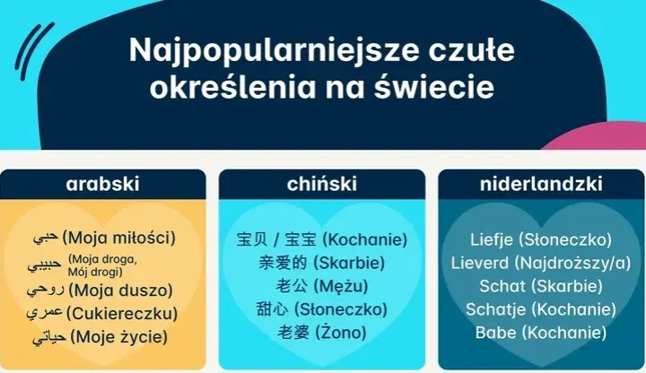 Odkryj słodkie przezwisko dla chłopaka, które pokochasz i użyjesz codziennie