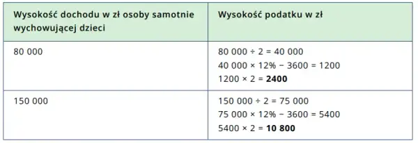 Jak uzyskać status samotnej matki: wszystkie warunki i świadczenia 2025