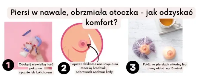 Kiedy nawał pokarmu po porodzie? Oczekiwania i fakty, które zaskakują